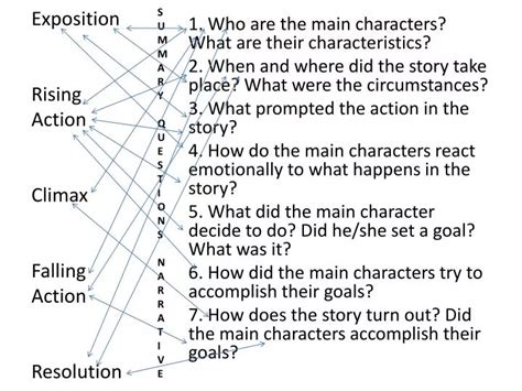 falling action of orpheus brainly|What is the exposition,falling action,climax,rising action,and.
